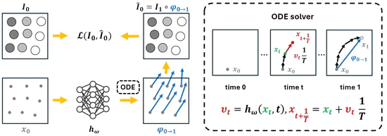 CPT-Interp: Continuous sPatial and Temporal Motion Modeling for 4D Medical Image Interpolation