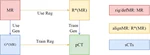 A Unified Generation-Registration Framework for Improved MR-based CT Synthesis in Proton Therapy