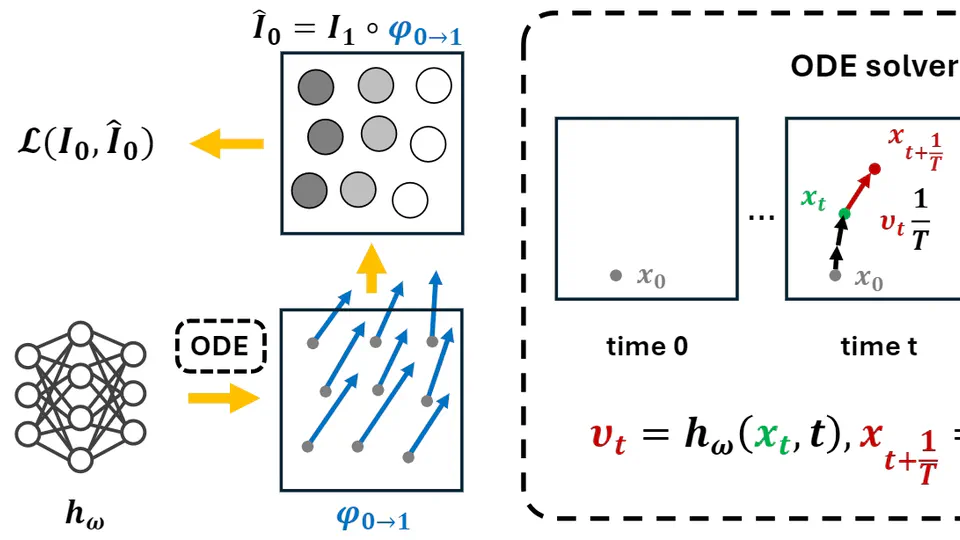 CPT-Interp: Continuous sPatial and Temporal Motion Modeling for 4D Medical Image Interpolation
