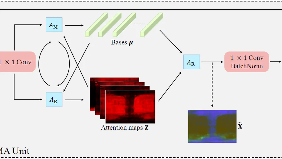 Expectation Maximization Attention Networks for Semantic Segmentation