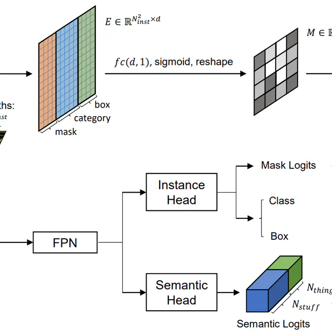 SOGNet: Scene Overlap Graph Network for Panoptic Segmentation