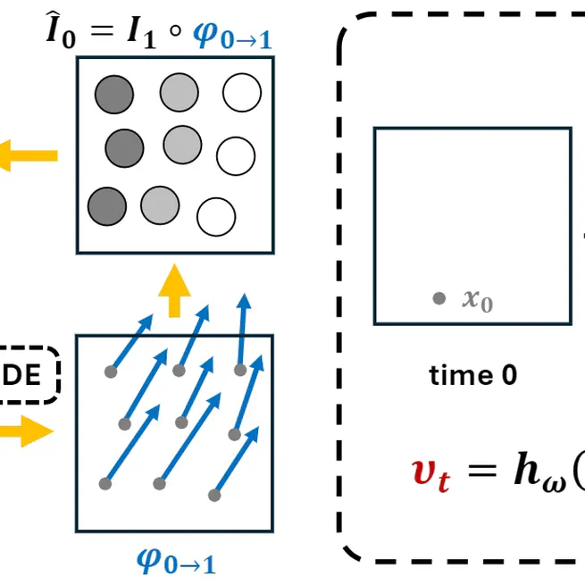 CPT-Interp: Continuous sPatial and Temporal Motion Modeling for 4D Medical Image Interpolation