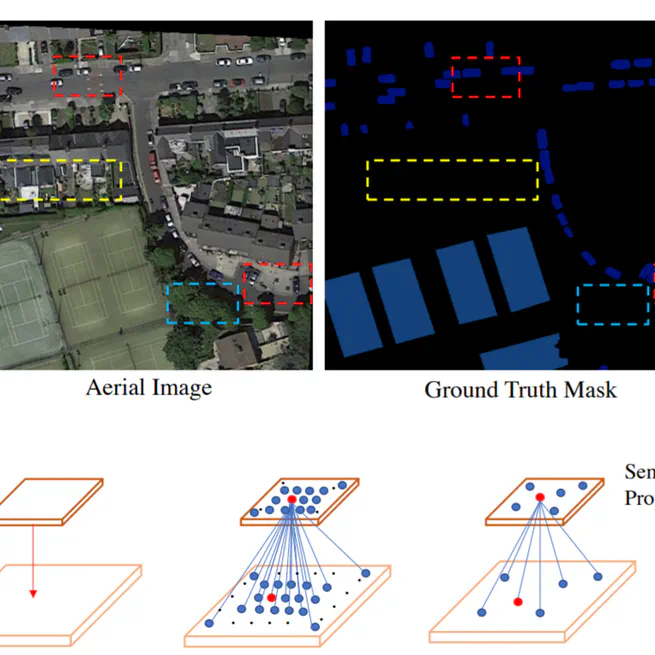 PointFlow: Flowing Semantics Through Points for Aerial Image Segmentation