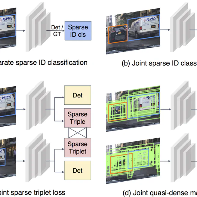 Quasi-dense similarity learning for multiple object tracking