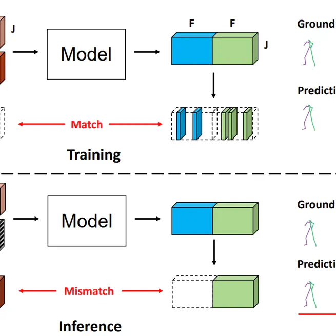 Skeleton-in-context: Unified skeleton sequence modeling with in-context learning