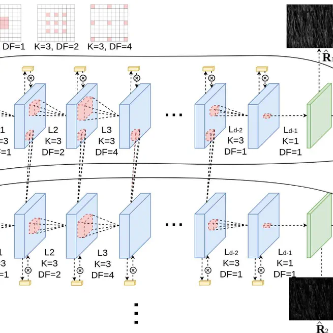 Recurrent Squeeze-and-Excitation Net for Single Image Deraining