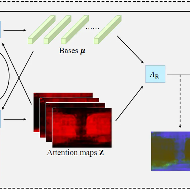 Expectation Maximization Attention Networks for Semantic Segmentation