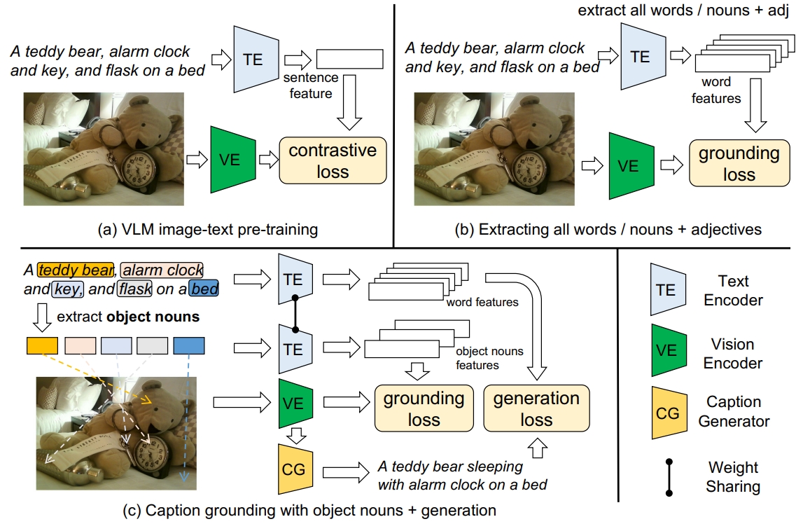 Betrayed By Captions: Joint Caption Grounding And Generation For Open ...