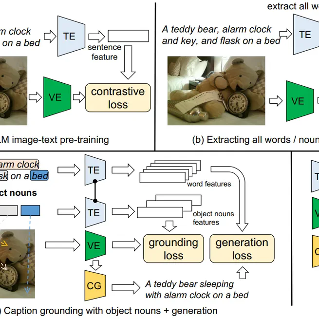 Betrayed by captions: Joint caption grounding and generation for open vocabulary instance segmentation