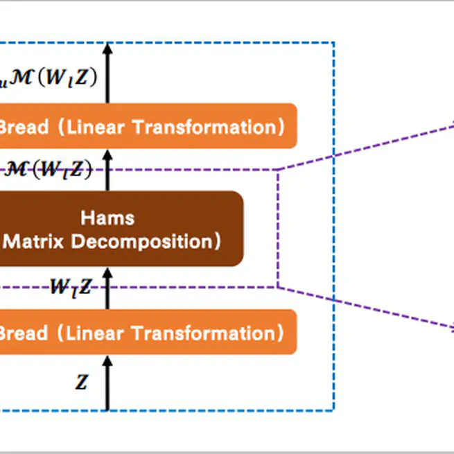 Is Attention Better Than Matrix Decomposition?