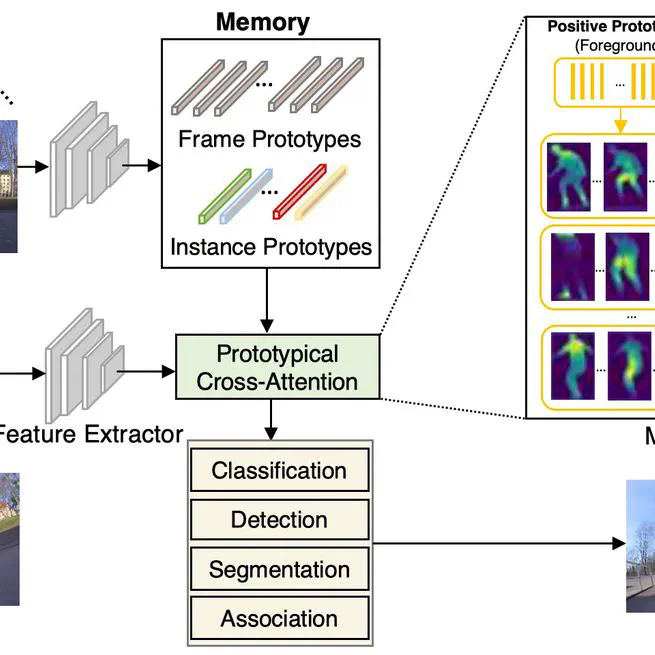 Prototypical Cross-Attention Networks for Multiple Object Tracking and Segmentation