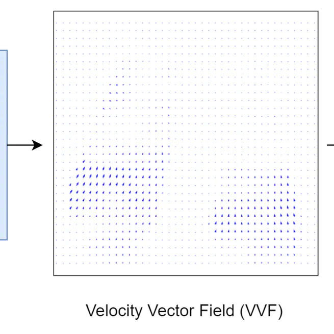 Continuous sPatial-Temporal Deformable Image Registration (CPT-DIR) for motion modelling in radiotherapy: beyond classic voxel-based methods