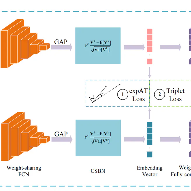 Bi-directional Exponential Angular Triplet Loss for RGB-Infrared Person Re-Identification