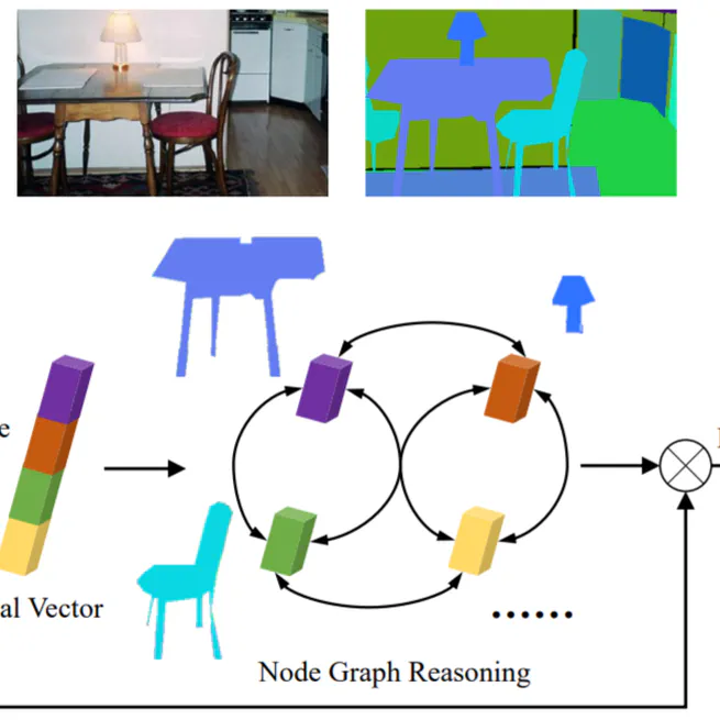 Towards efficient scene understanding via squeeze reasoning