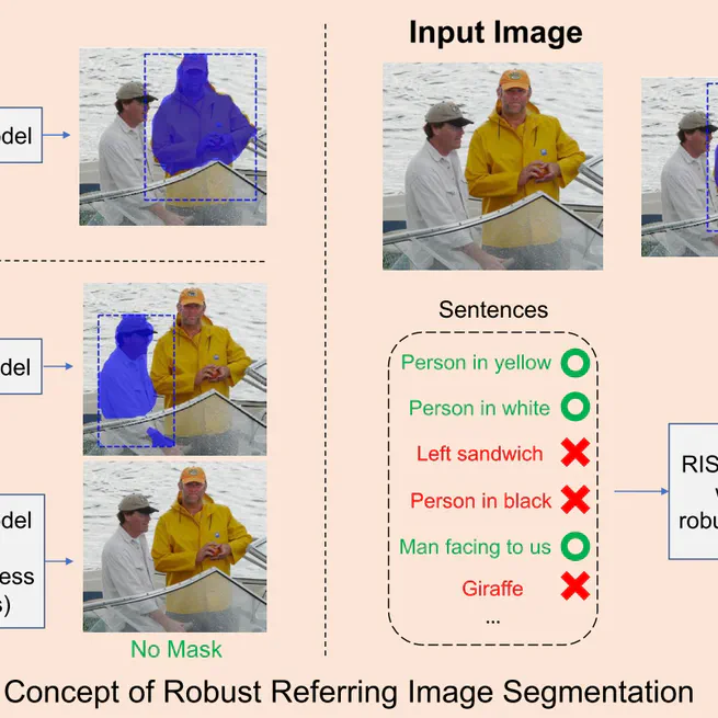 Towards robust referring image segmentation