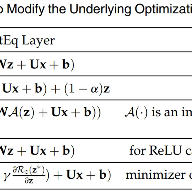 Optimization induced equilibrium networks: An explicit optimization perspective for understanding equilibrium models