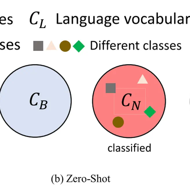 Towards open vocabulary learning: A survey